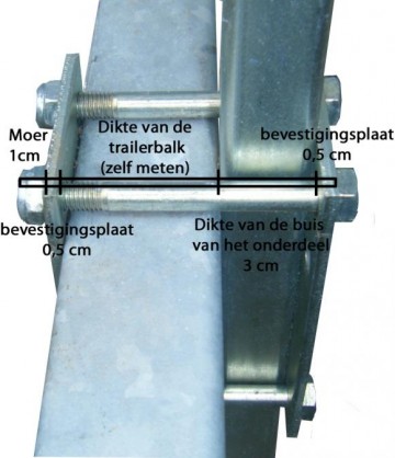 Rubberen dubbele kimrollen set
